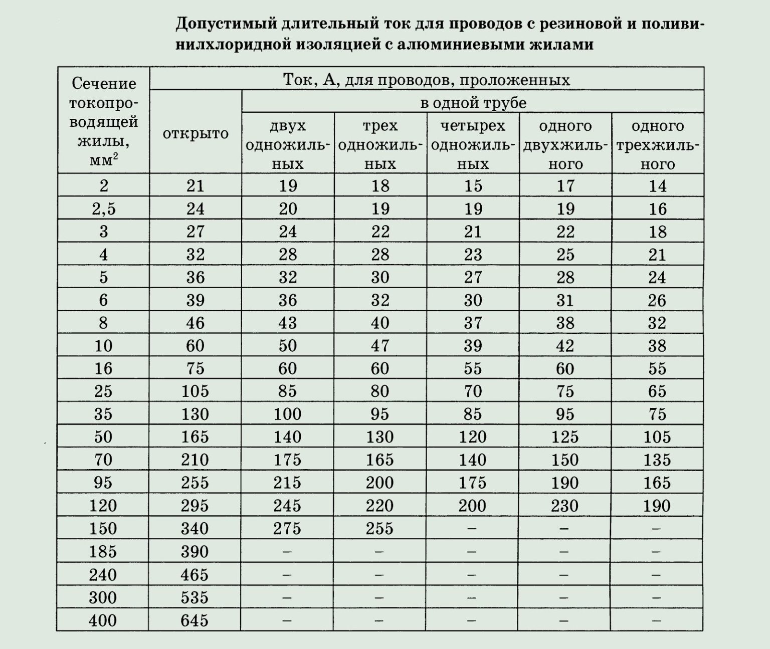 Расчет форсунок по мощности
